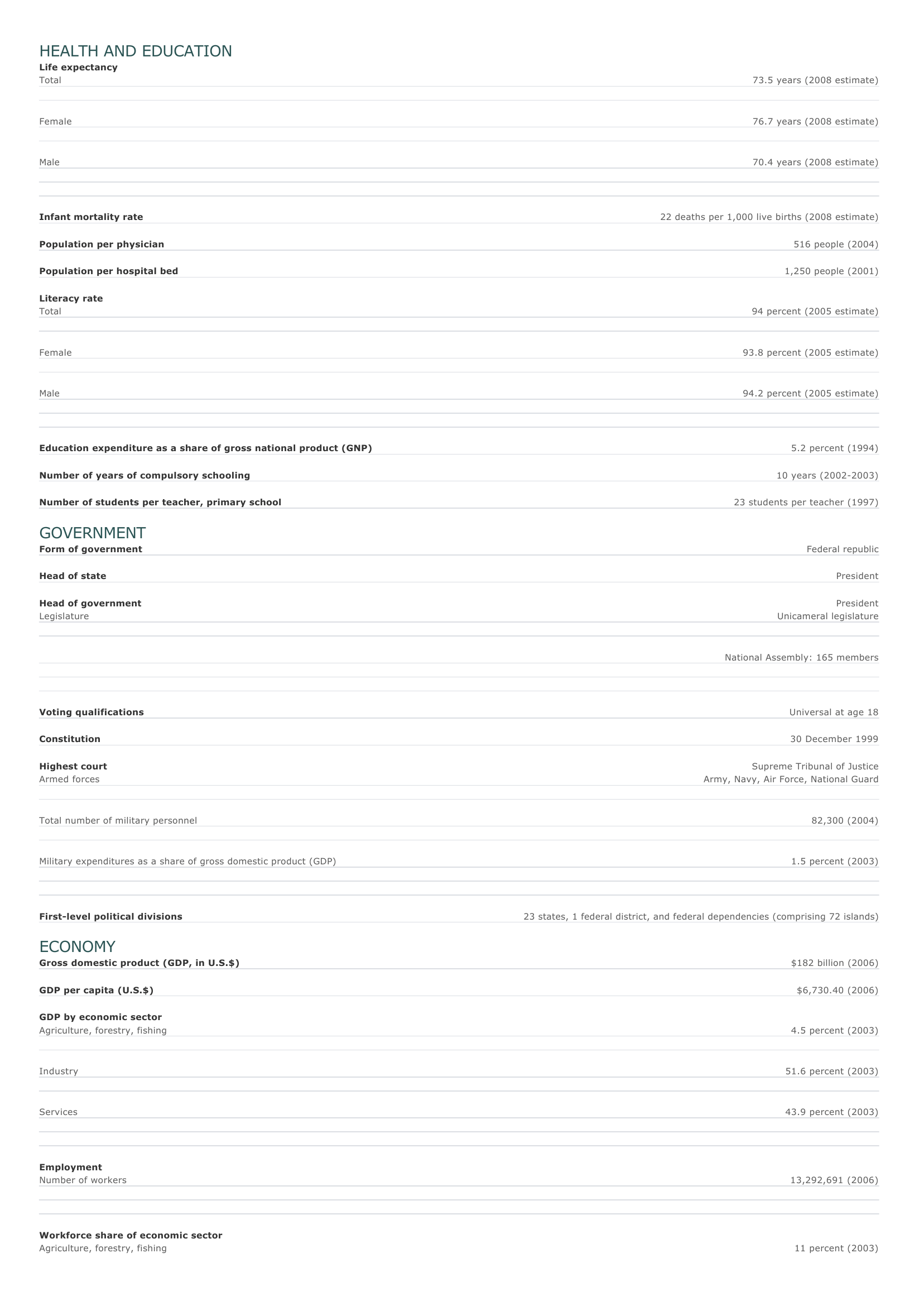 Prévisualisation du document Venezuela Facts and Figures.