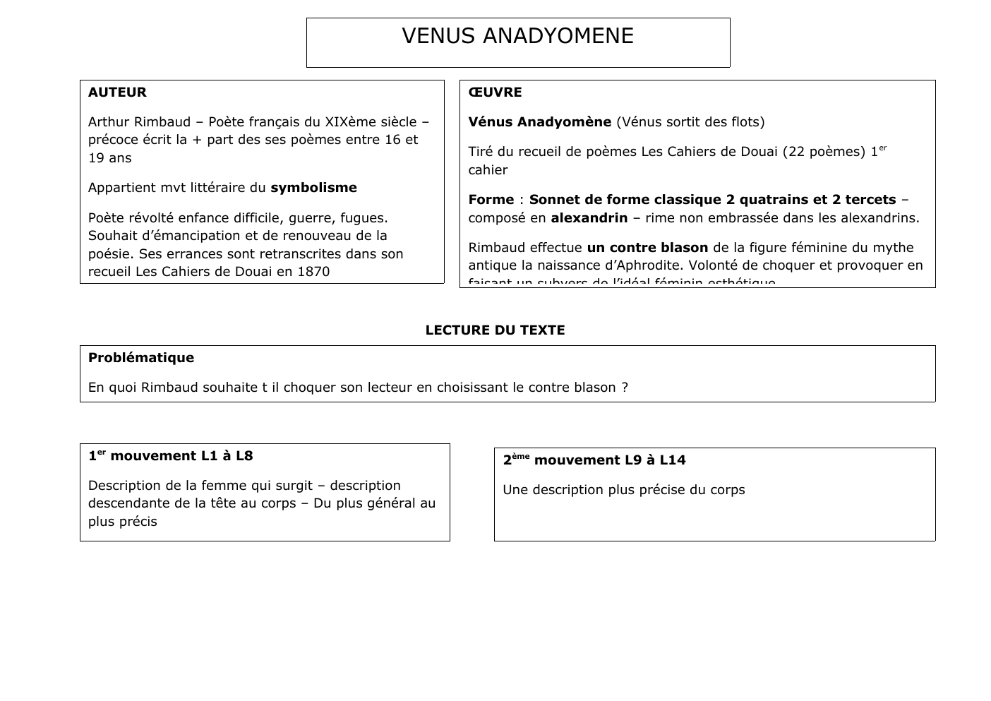 Prévisualisation du document Venus anadyomene
