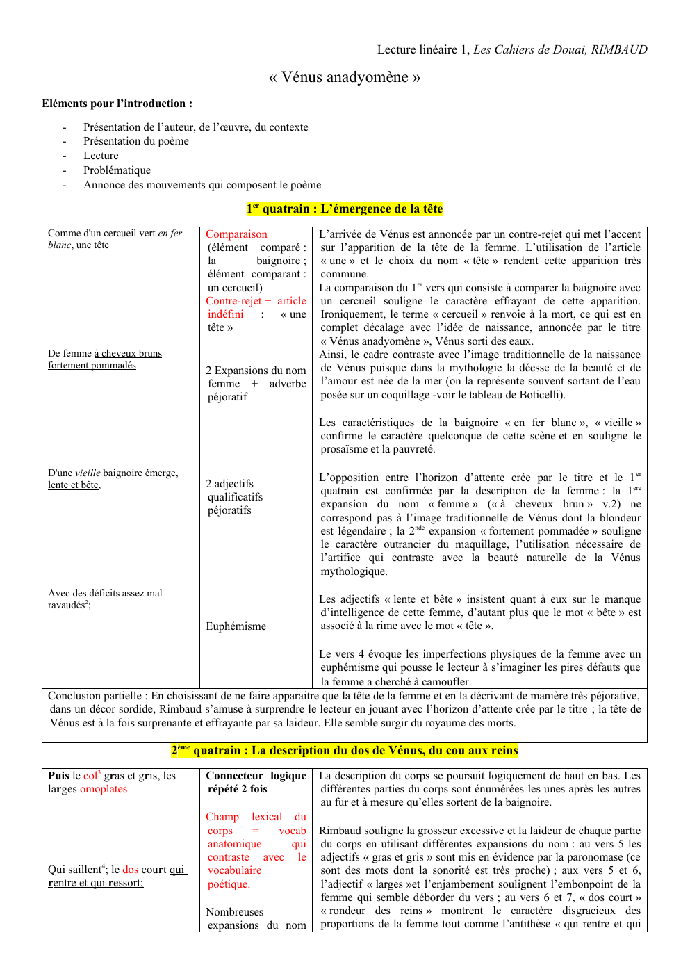 Prévisualisation du document venus anadyomene Rimbaud