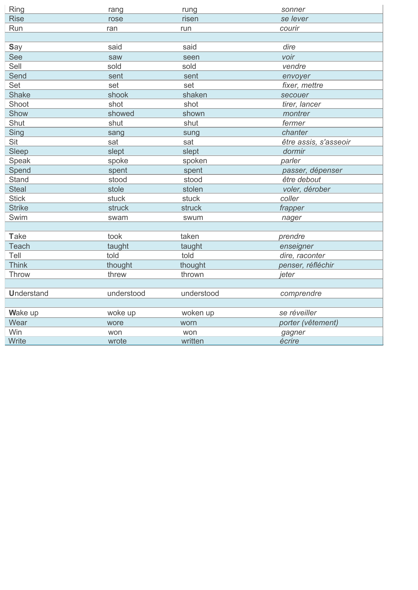 Prévisualisation du document VERBES IRREGULIERS