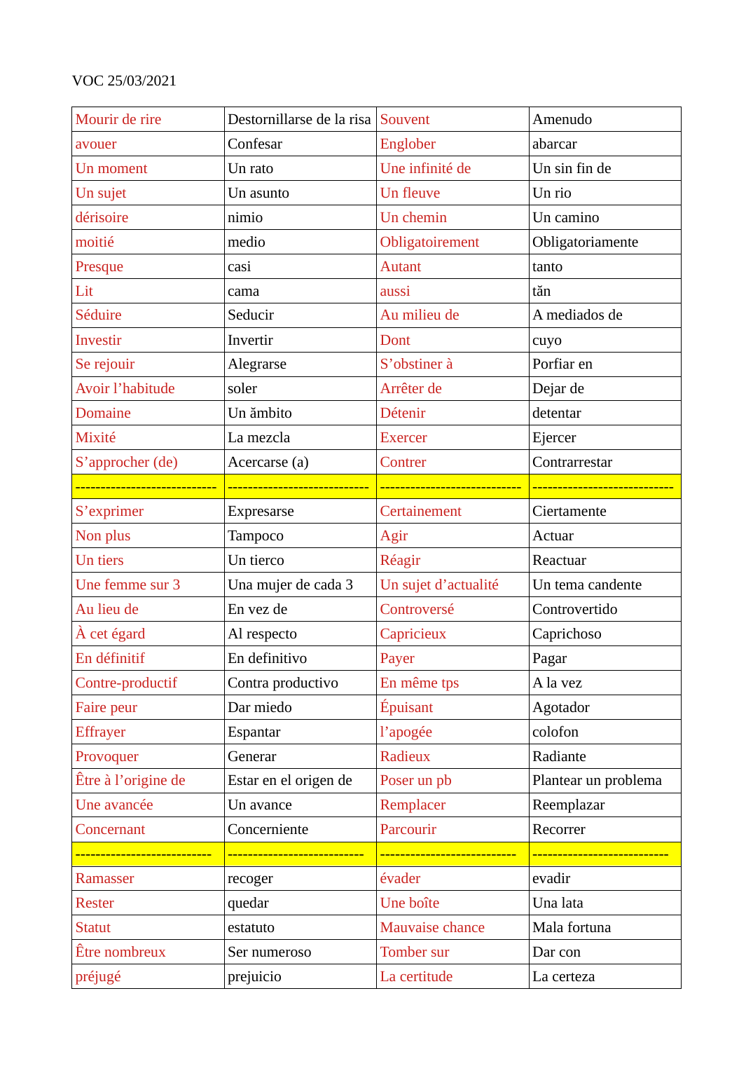 Prévisualisation du document Vocabulaire basique espagnol