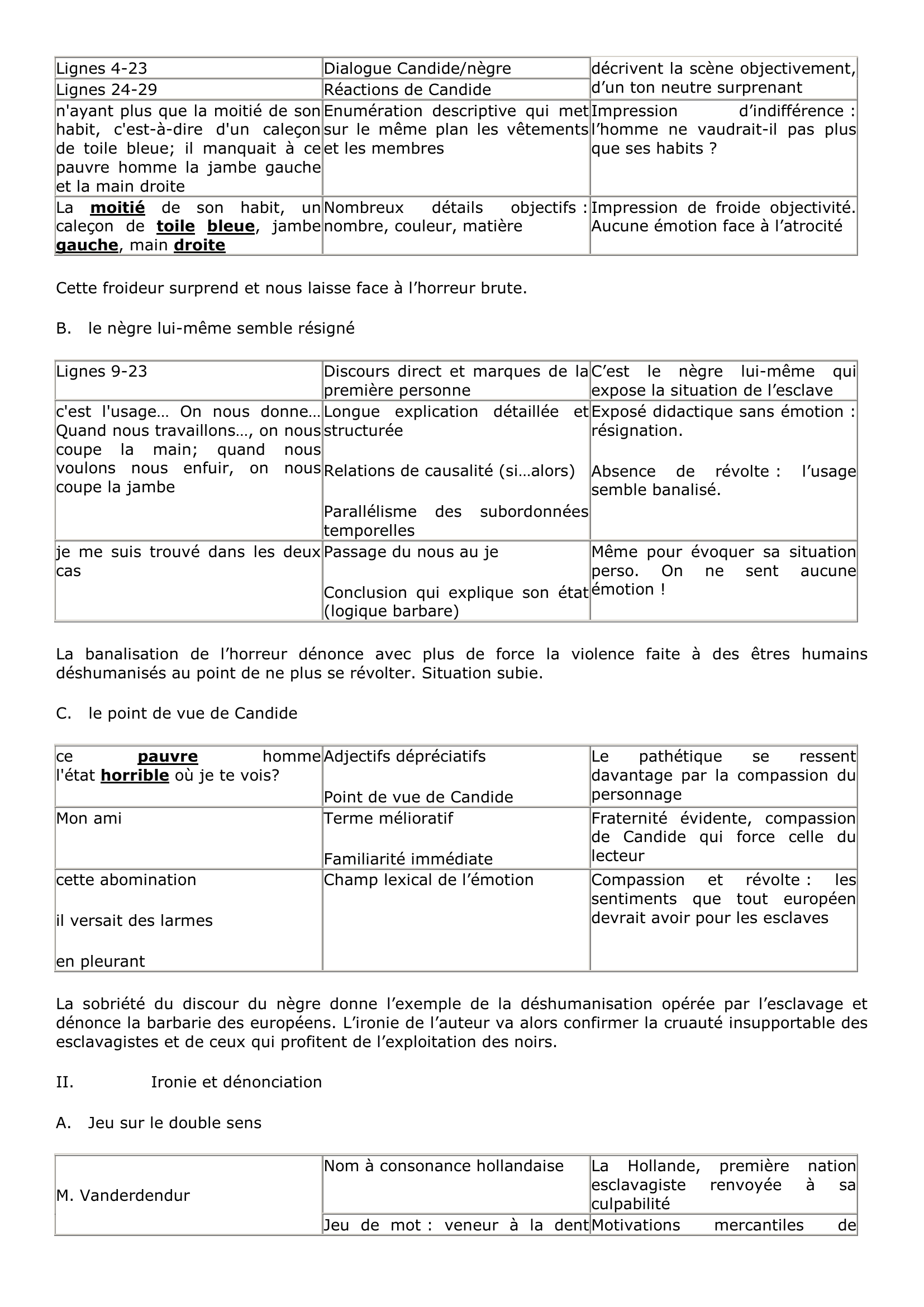 Prévisualisation du document Voltaire - ''Le nègre de Surinam'', Candide
