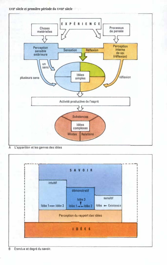 Prévisualisation du document XVII' siècle et première période du xvor siècle

r

Activité productive de esprit

A

L'apparition et les genres des idées...