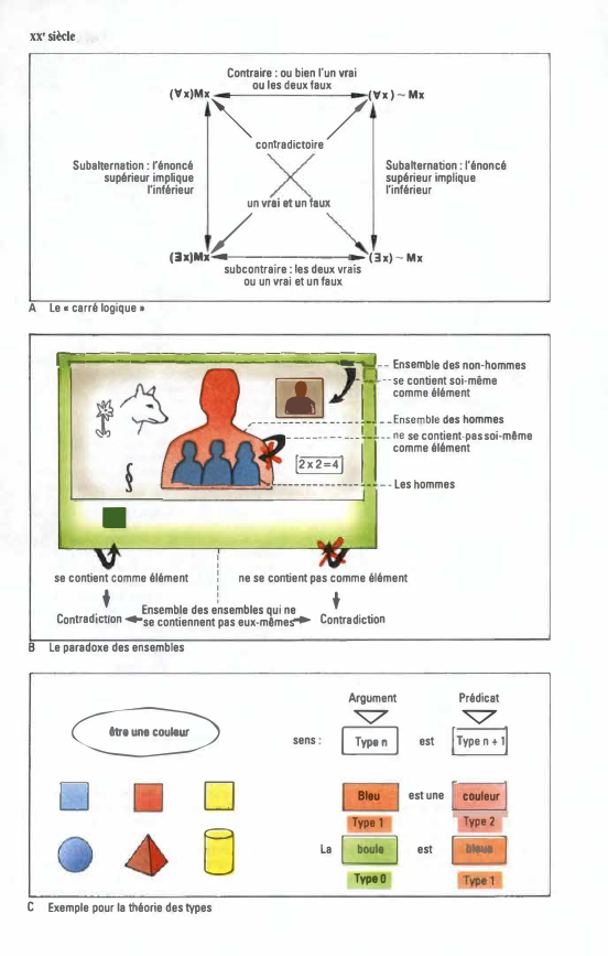 Prévisualisation du document XX' siècle
Contraire : ou bien l'un vrai
ou les deux faux

(\tx)Mx

�

Subalternation: l'énoncé
supérieur impl ique
l'inférieur...