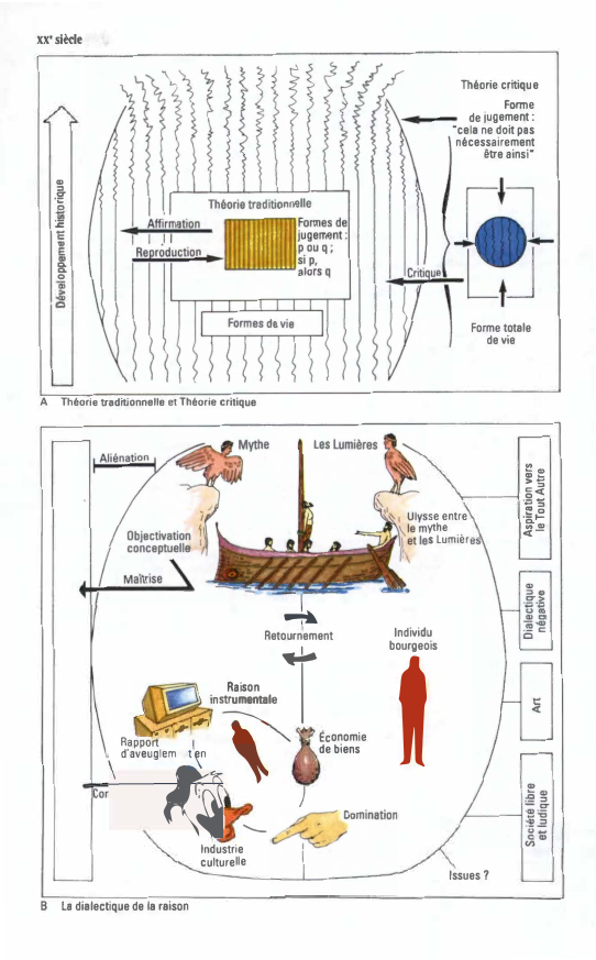 Prévisualisation du document XX' siècle
Théorie critique
Forme
de jugement:
·cela ne doit pas
nécessairement
être ainsi"

..

::,
a
'C:

:ë
1:...