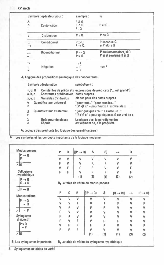 Prévisualisation du document XX"siècle
Symbole : opérateur pour:

exemple:

lu

&

P etO

A

Conjonction

P&O
pA Q
p.Q

V

Disjonction

PvO

PouO...