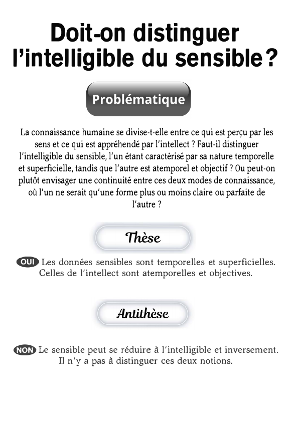 Prévisualisation du document Y a-t-il un monde sensible et un monde intelligible ?